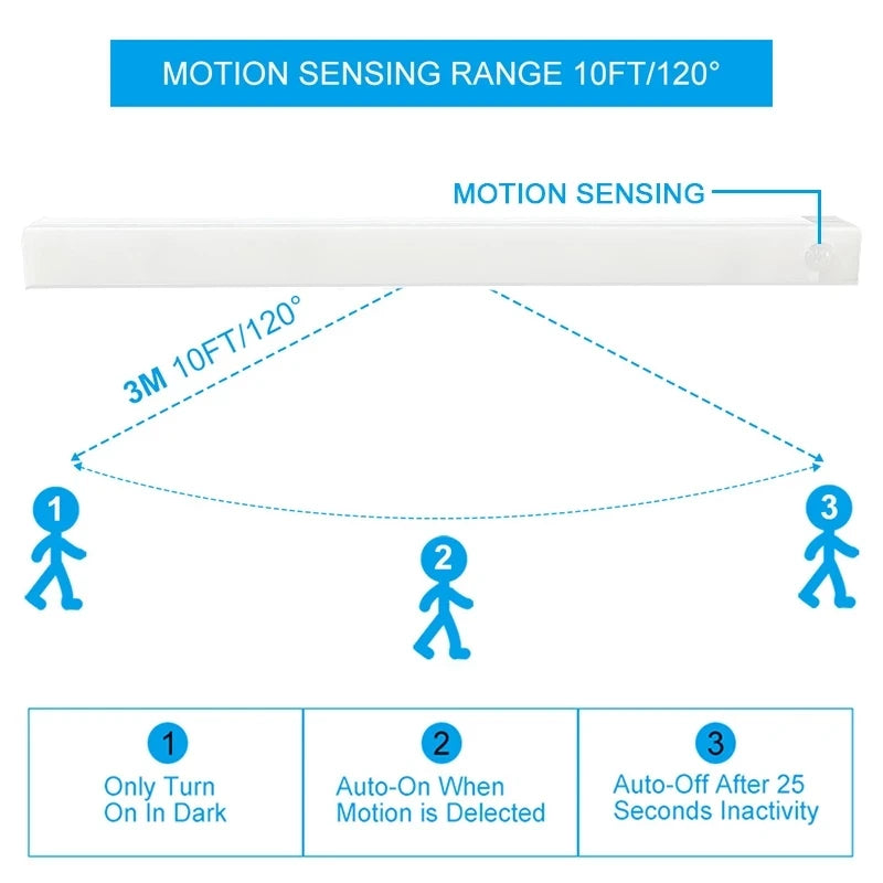 Wireless LED Night Light with Motion Sensor – Perfect for Any Space!